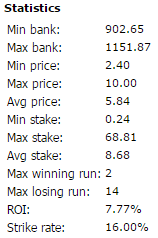 staking-plan-test-statistics