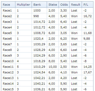 test-staking-plan-results